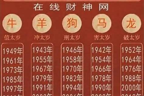 火年年份|未来十年（2024~2033），哪几年会是你的好运之年？